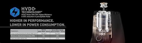 Buy Havells Mixer Grinder Silencio | Powerful HVDC Motor |Hands Free ...