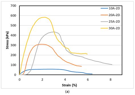 The Sustainability of Using DuraCrete as Cement Additive to Estuarine ...