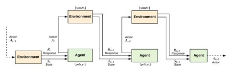 Reinforcement Learning Overview 的图像结果