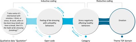 Coding in Data Processing Example 的图像结果