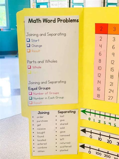 Image result for Word Problems Rules