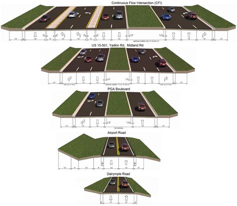 U-5976: Improvements to Pinehurst Traffic Circle - PublicInput