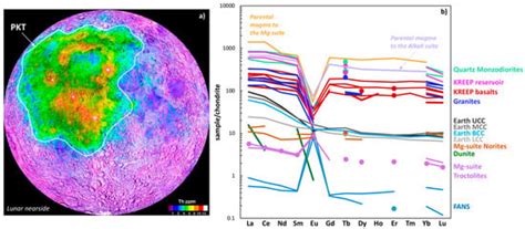 Rare Earth Elements in Planetary Crusts: Insights from Chemically ...