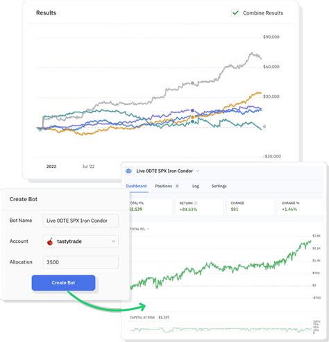 Image result for Delta Neutral Trading