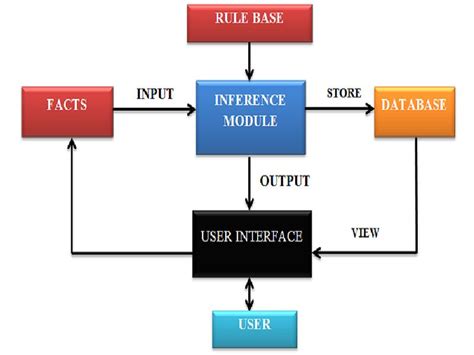 8 Inference Engine Examples – StudiousGuy