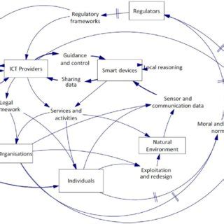 Hyr Tutorials in English 的图像结果