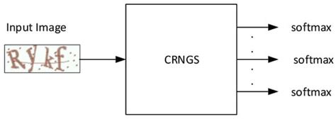 Deep Learning Based CAPTCHA Recognition Network with Grouping Strategy