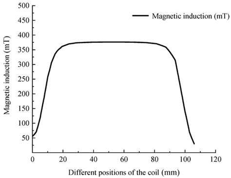 Applied Sciences | Special Issue : Selected Papers from MMSE 2021