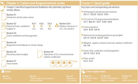 Climate Change 2021: The Physical Science Basis - IPCC Working Group Ii ...
