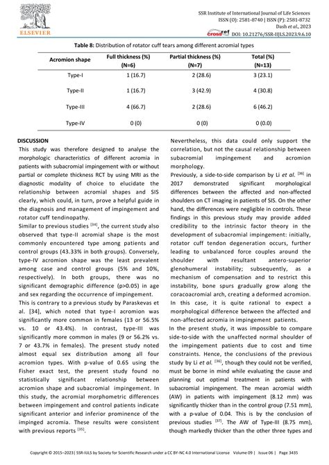 Assessment_Acromion_Morphology_Association_Shoulder_Impingement ...