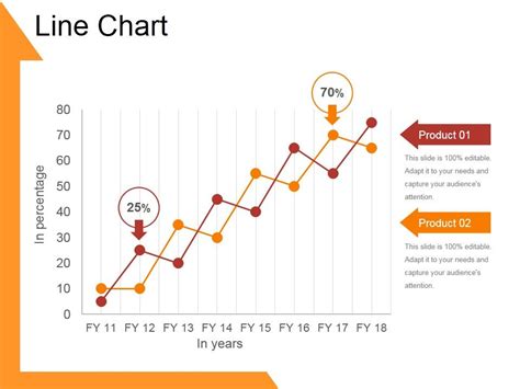 Image result for Mastering Line Chart PowerPoint