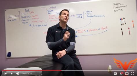 Image result for Compensatory Movement Examples