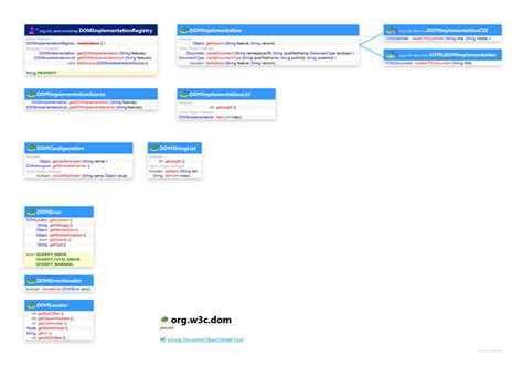Image result for Java DOM Tutorial