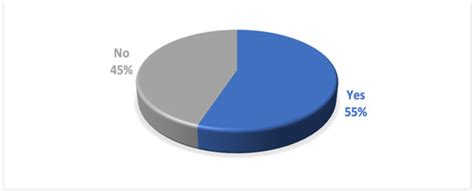 Is Corporate Social Responsibility Considered a Marketing Tool? Case ...