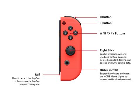 Image result for Nintendo Switch GamePad Controller Red
