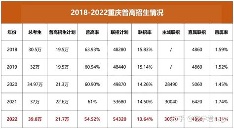 2022年重庆荣昌区荣中中考分数线 - 学习计划 - 网校一点通