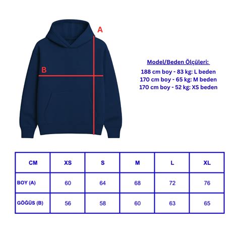 Image result for Sample Algorithm Design Postgre