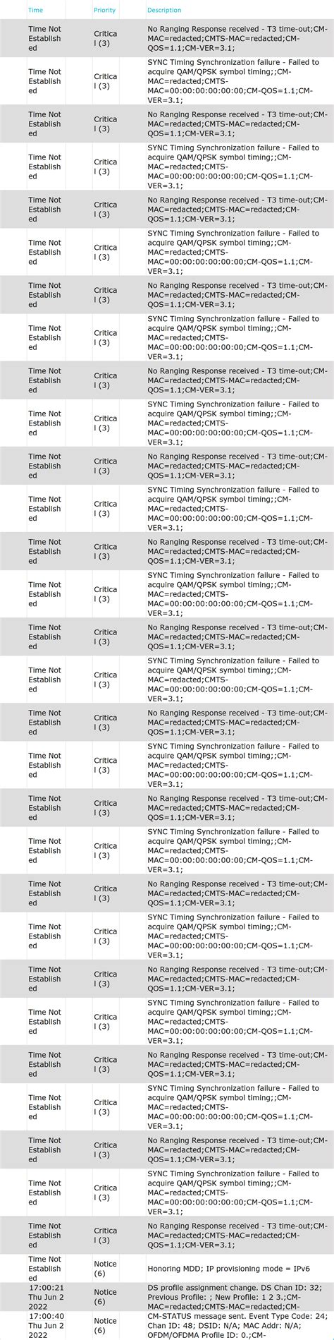 Image result for Xfinity Channel Comparison