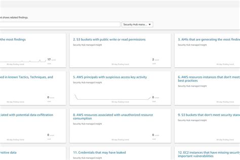 Secure your AWS environment through automation