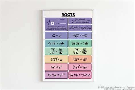 Image result for Multiplying Roots Rules