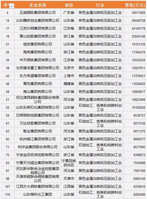 中国五矿集团-五矿盐湖有限公司招聘公告_青海