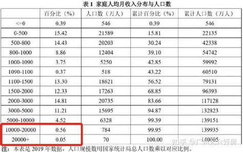 月薪1万，在北上广深能买怎样的房子？ - 知乎