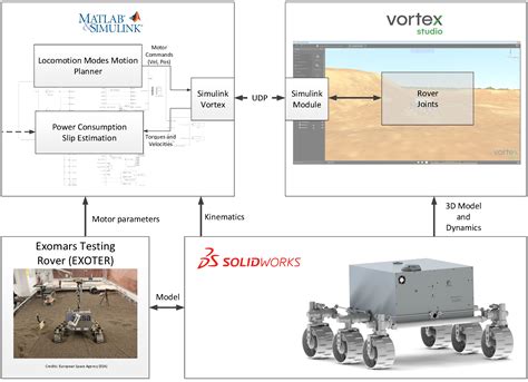 Choosing the Best Locomotion Mode in Reconfigurable Rovers