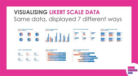 Likert Scale Data Analysis 的图像结果