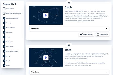 HackerRank LeetCode Code Wars Algo Expert 的图像结果