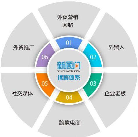 #外贸网站SEO | Pie chart, Chart, Diagram