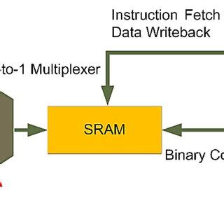 Program Loading 的图像结果
