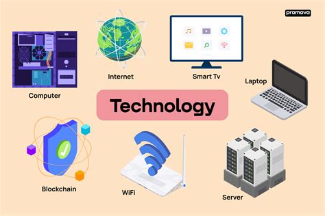 Image result for Examples of Technology Devices
