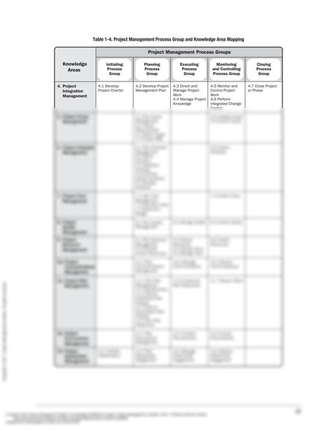 Image result for Manage Project Knowledge Process