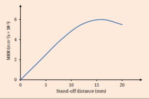 Image result for Stand Off Distance Formula Space