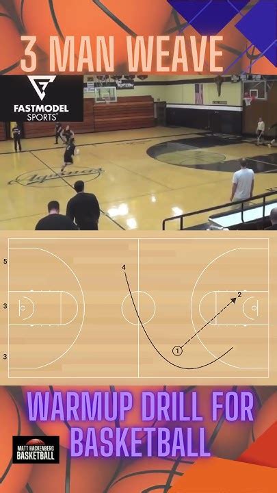 Drills for basketball coaches | 3 man weave #hoops #bball # ...