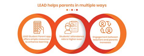 How Parents Can Stay Worry-Free During Academic Year | LEAD
