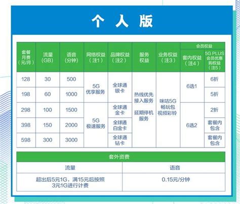 2022北京宽带全对比 - 移动、联通、电信、长城、宽带通如何选？（网速+套餐价格+办理方式） - Extrabux