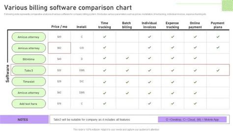 Image result for Software License Comparison Chart
