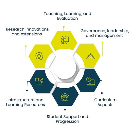 Affiliated vs. Autonomous Colleges: Deciphering Higher Education