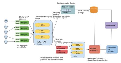 Image result for VoIP API
