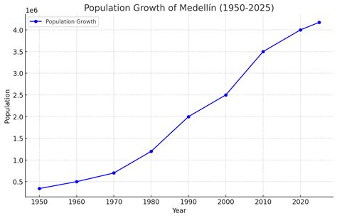 Medellín’s Urban Transformation: Progress, Challenges, and the Reality Beneath the Surface
