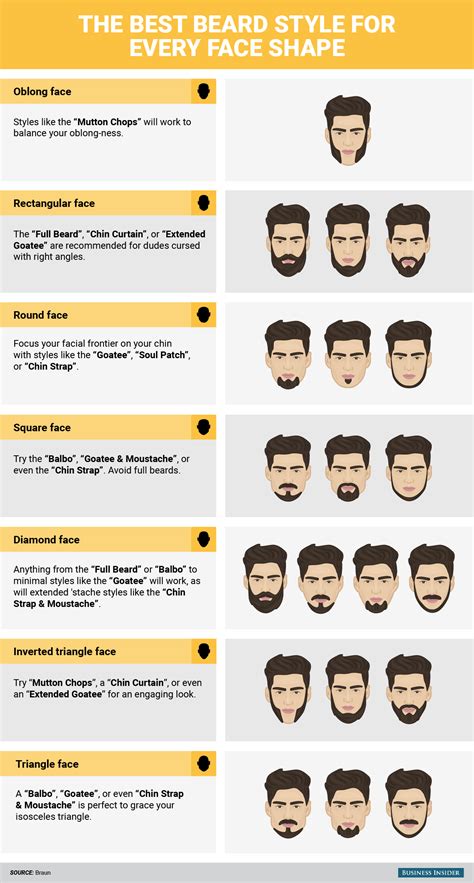 The best beard style for every face shape | Beard shapes, Best beard ...