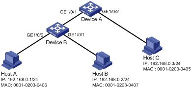 给交换机设置管理性IP地址和网关地址_51CTO博客_交换机需要设置ip地址吗
