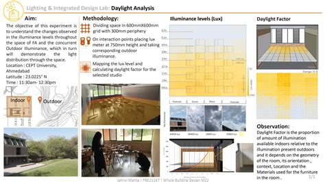 Lighting and Integrated Design Lab | CEPT - Portfolio