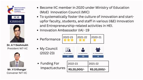 III Cell – Nagpur Institute of Technology