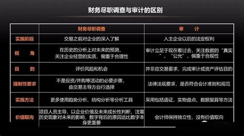 一文带你了解“尽职调查”的全部内容，赶紧收藏起来吧