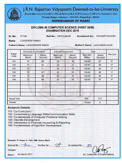 Diploma of Computer Science 的图像结果