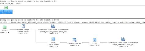 SQL Server Spatial Index 的图像结果