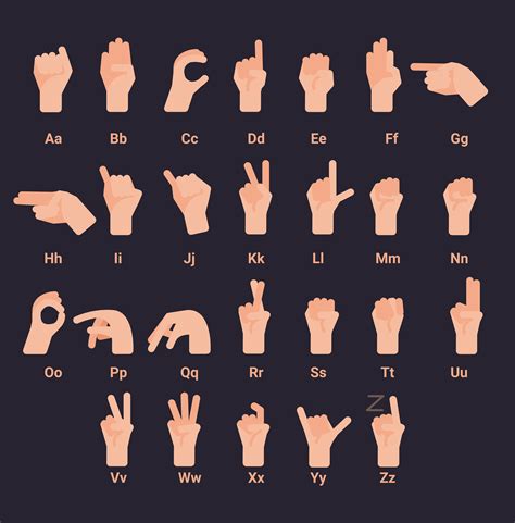 Chinese Sign Language Alphabet 的图像结果