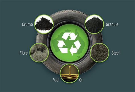 Image result for Recycle Tires Process